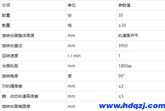 軌道電動(dòng)平車