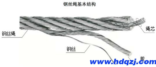 鋼絲繩結(jié)構(gòu)圖 鋼絲繩結(jié)構(gòu)圖